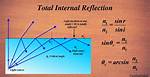 Where Does Reflection Take Place?