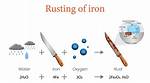 Where Does Rusting Happen?