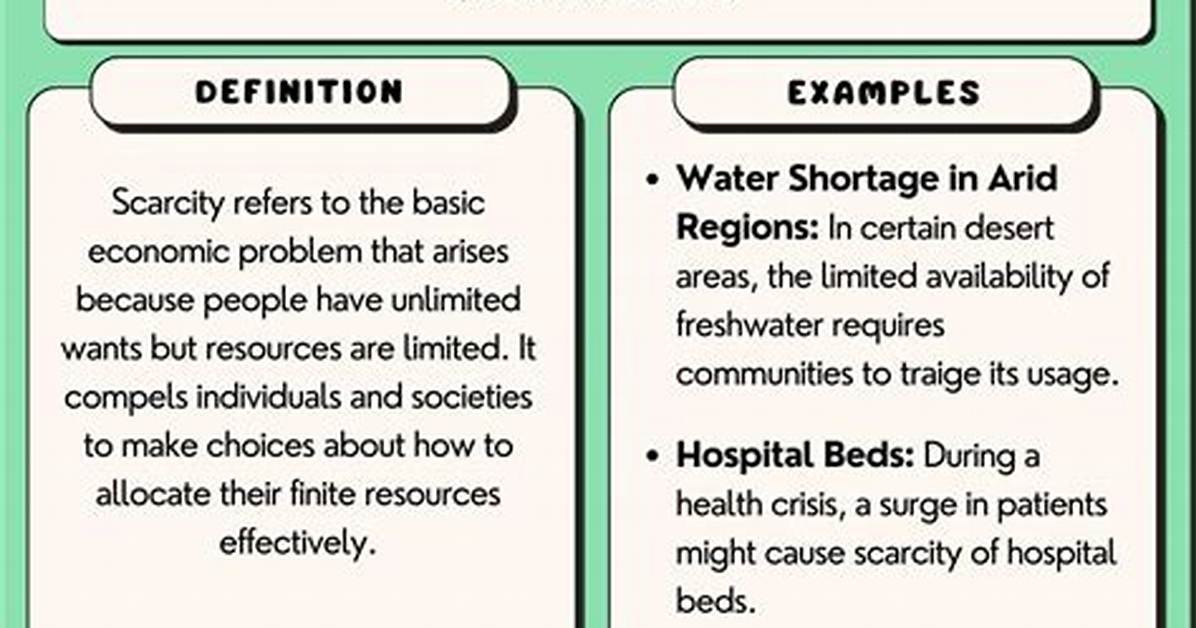 Where Does Scarcity Mean?