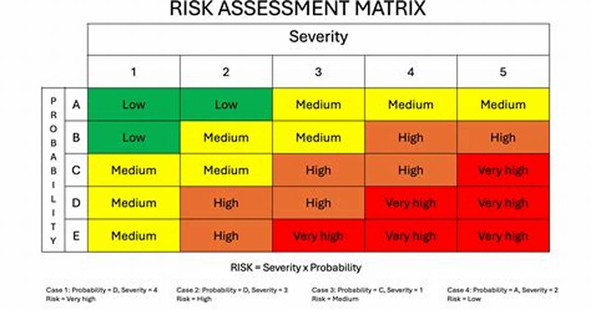 Where Does Severity Mean?