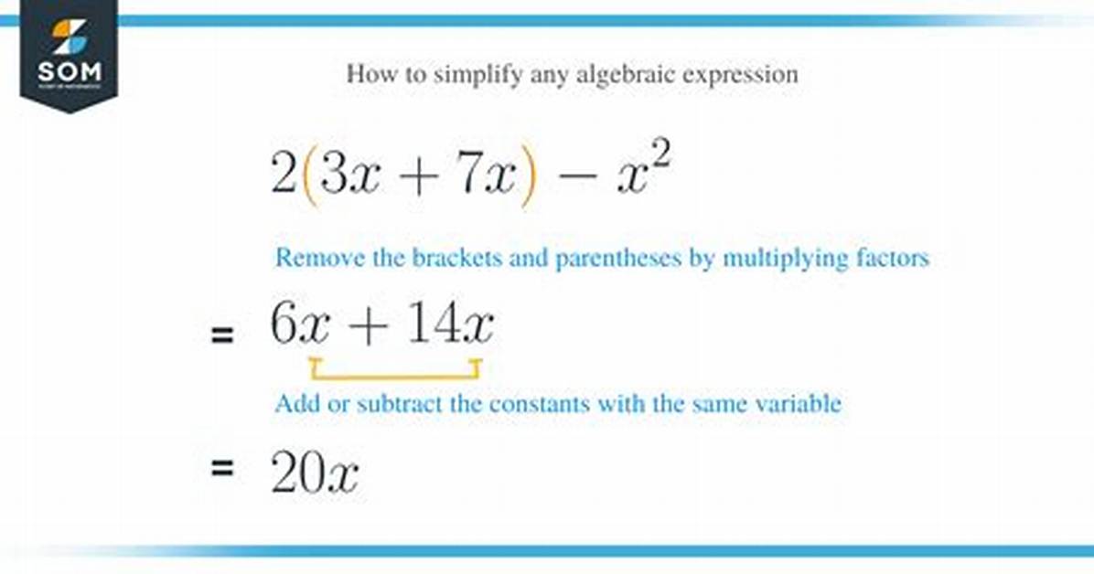 Where Does Simplify Come from?