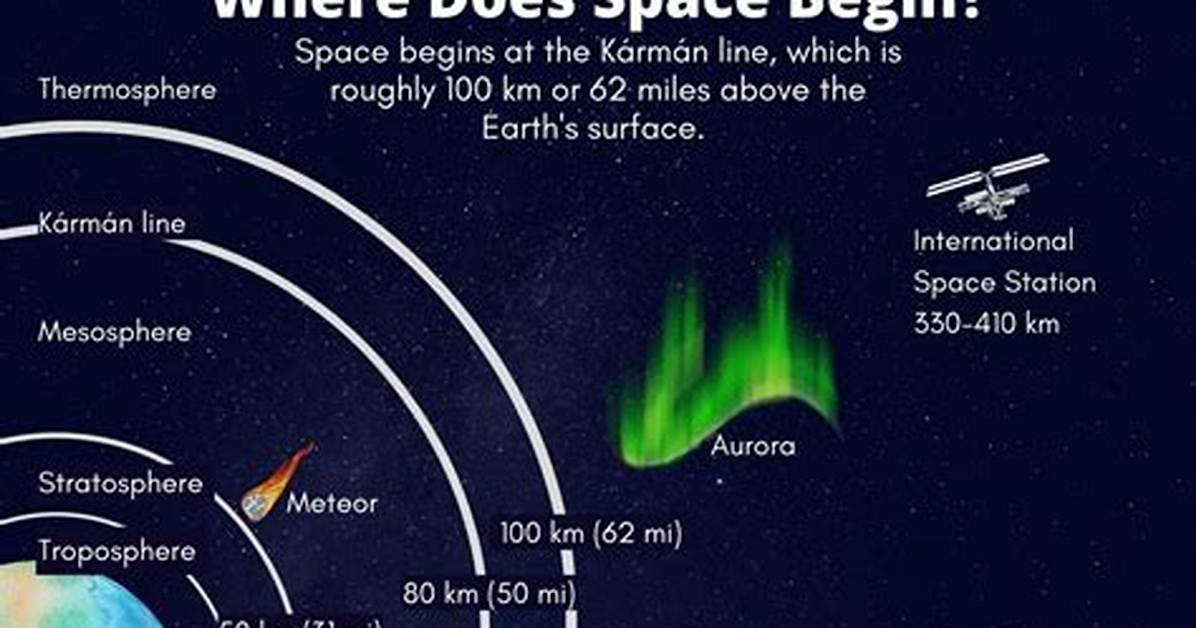 Where Does Space Start?