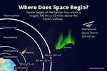 Where Does Space Start?