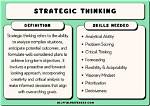 Where Does Strategically Mean?