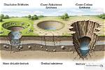 Where Does Subsidence Start?