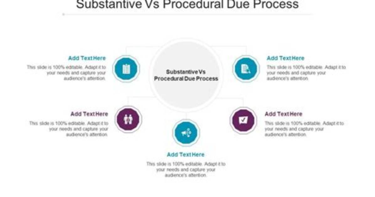 Where Does Substantive Due Process Come from?