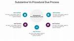 Where Does Substantive Due Process Come from?