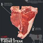Where Does Tbone Come from?