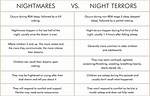 Where Does Terrors Come from?