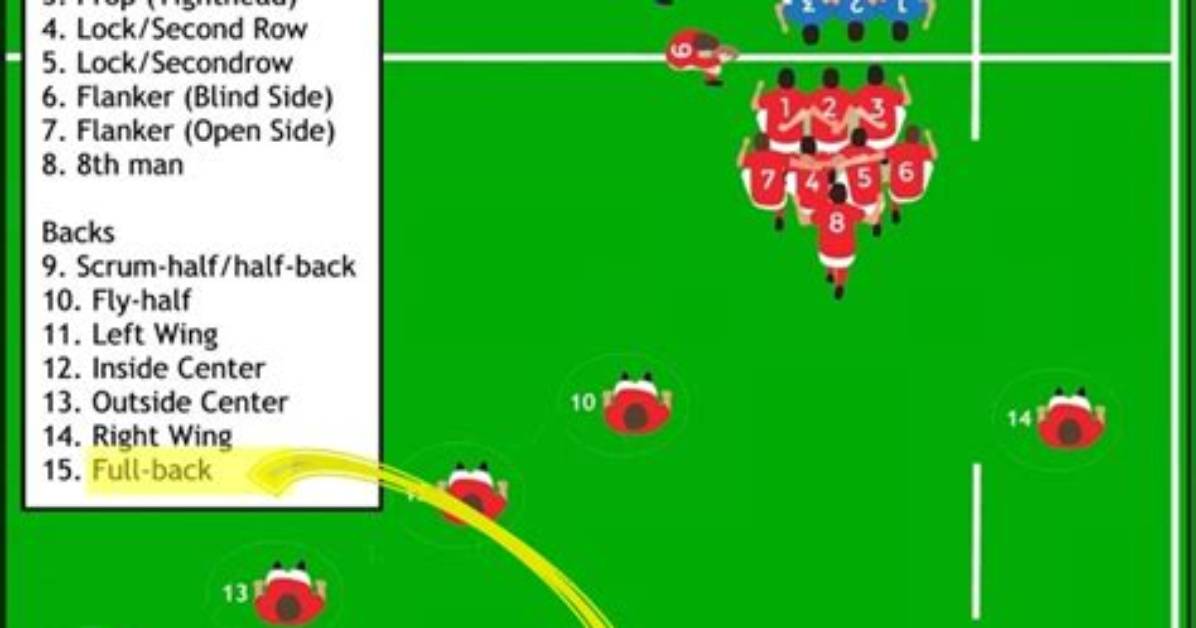 Where Does the Fullback Stand?