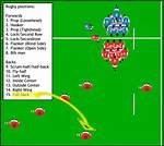 Where Does the Fullback Stand?