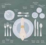 Where Does the Silverware Go When Setting a Table?
