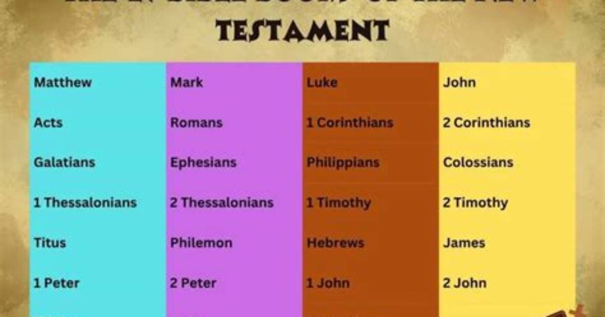 Where Does the Testaments Start?