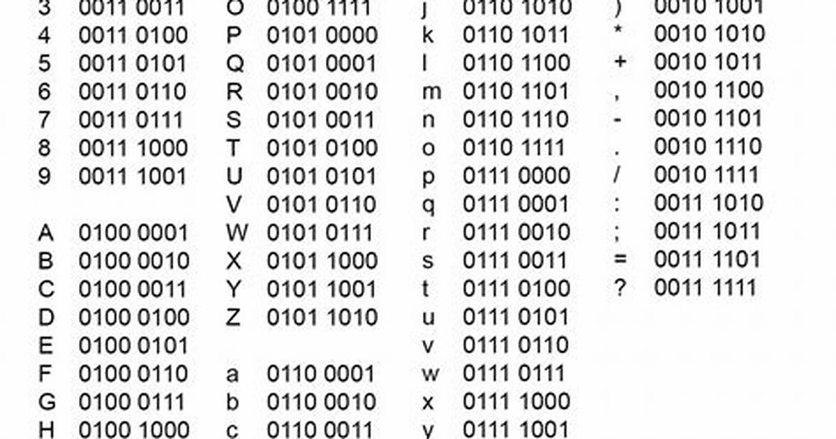 Where Does the Word Binary Come from?