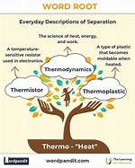 Where Does Thermo Mean?