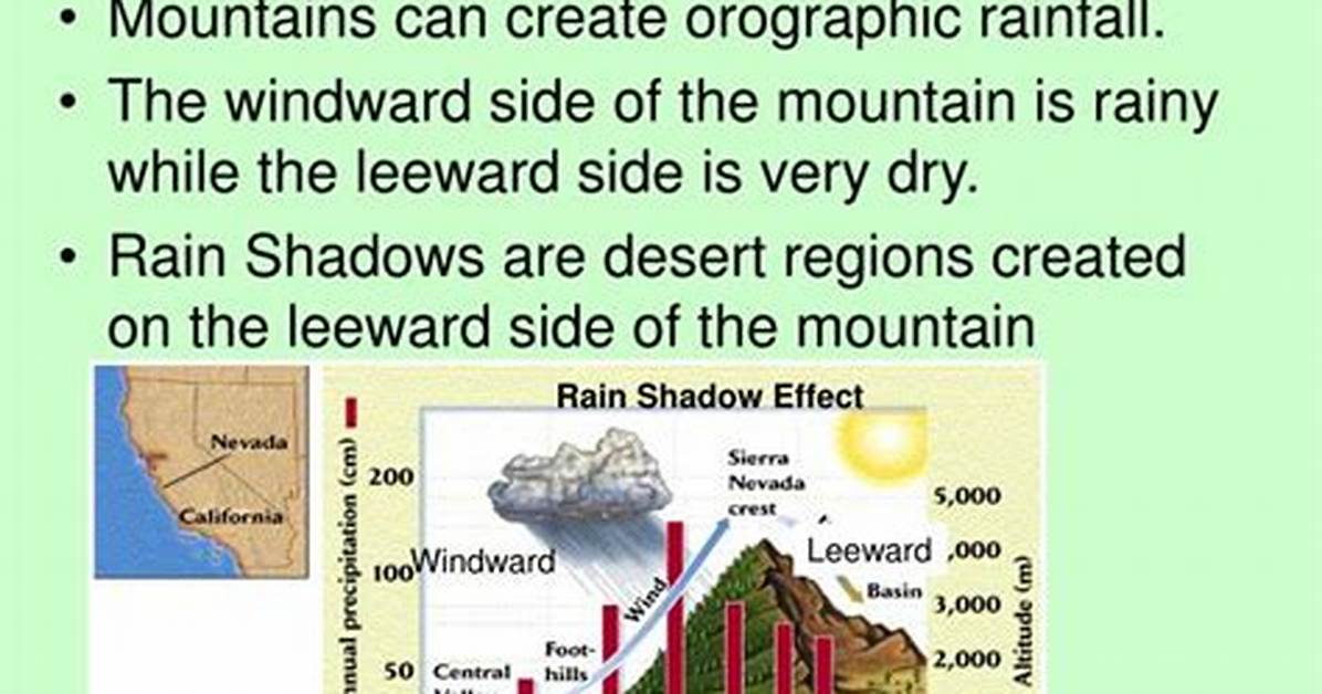 Where Does Topography Affect Climate?