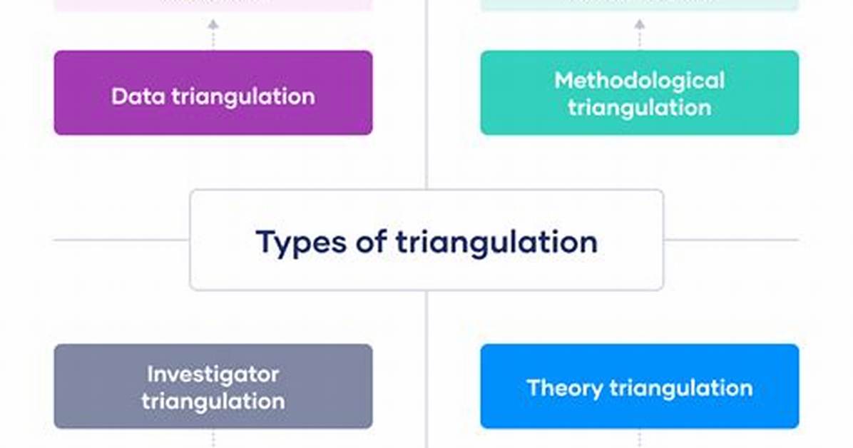 Where Does Triangulate Come from?