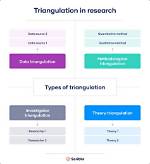 Where Does Triangulate Come from?
