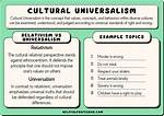 Where Does Universalism Come from?