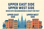 Where Does Upper East Side End?