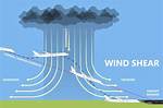 Where Does Wind Shear Occur?