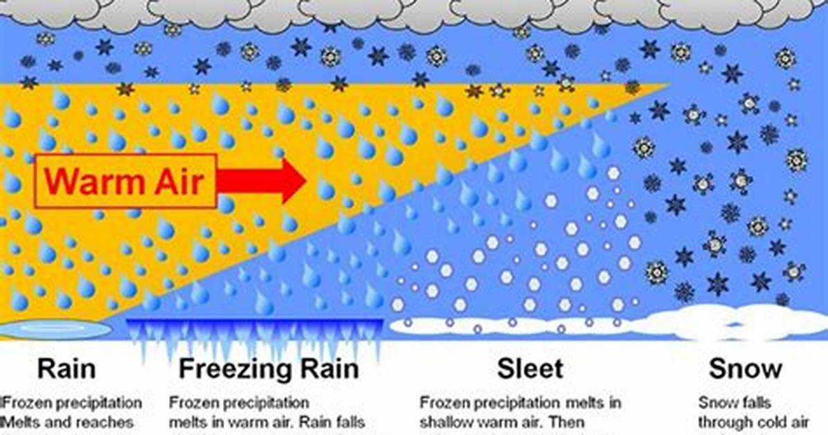 Where Does Wintry Come from?
