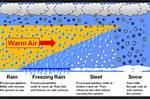 Where Does Wintry Come from?
