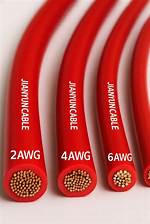 Where Does Wire Come from?