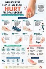 Where Does Wrong Foot Come from?