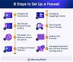 Where Firewall Is Installed?