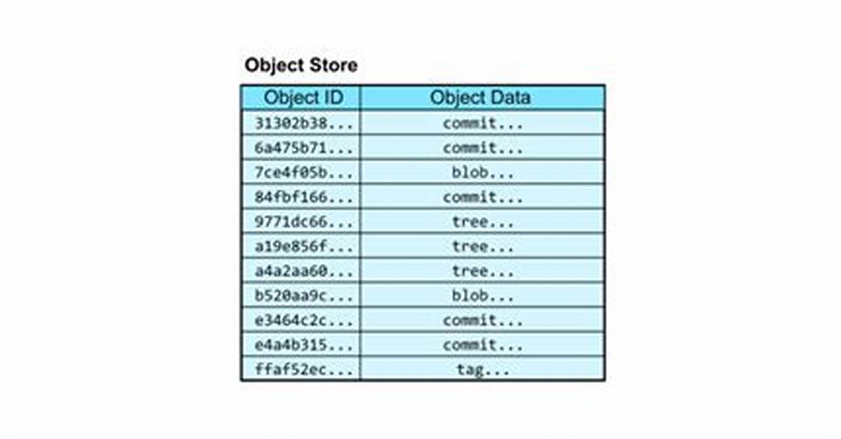 Where Github Stores Data?