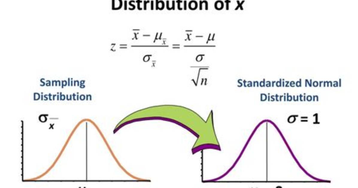 Where Is a Sampling Distribution?