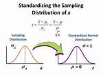 Where Is a Sampling Distribution?