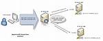 Where Is Apache Virtualhost File?