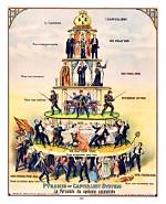 Where Is Capitalist System?