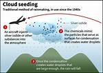 Where Is Cloud Seeding Done?