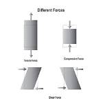 Where Is Compressive Force?