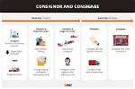 Where Is Consignee Located?