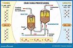 Where Is Cracking Used?
