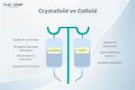 Where Is Crystalloid Solution?
