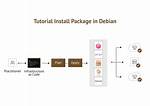 Where Is Debian Package Installed?