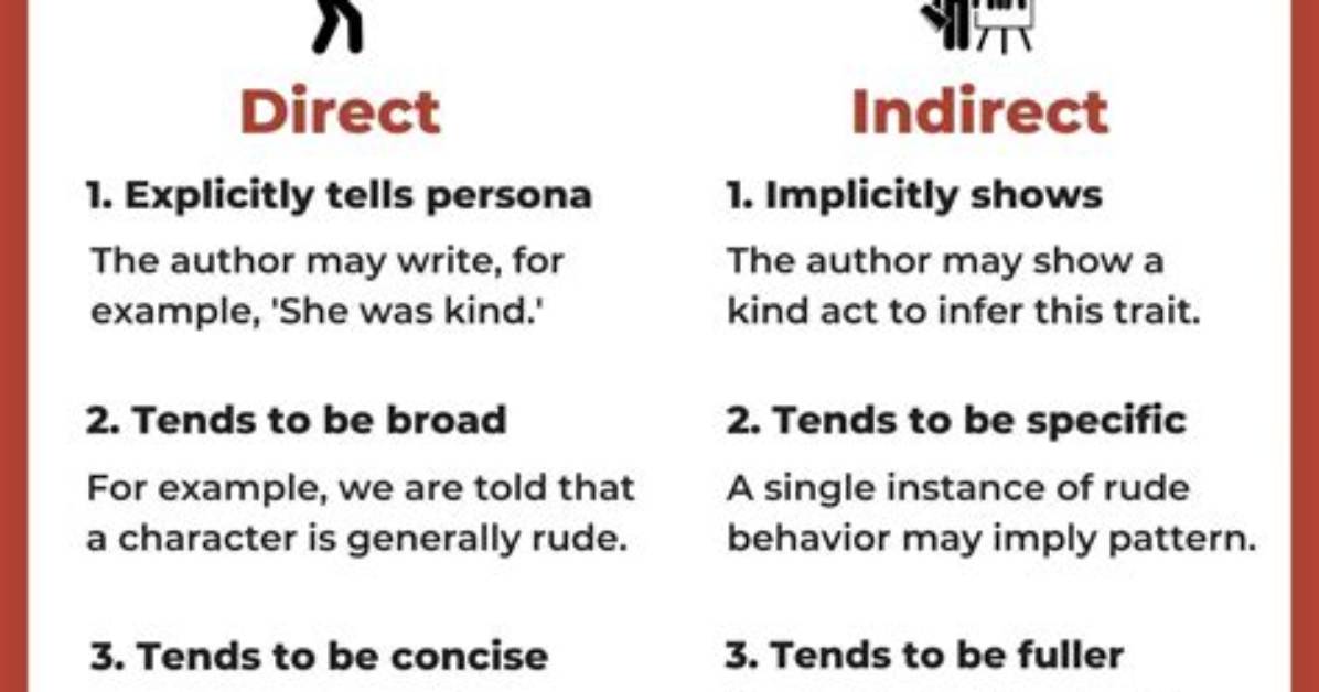Where Is Direct Characterization?