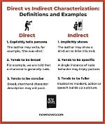 Where Is Direct Characterization?