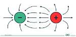 Where Is Electrostatic Charge?