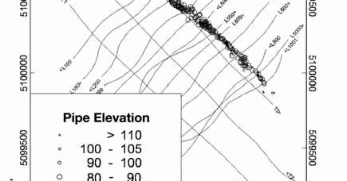 Where Is Euler Buried?