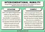 Where Is Intergenerational Mobility?