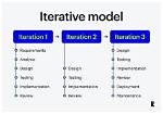 Where Is Iterative Model Used?