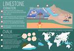 Where Is Limestone Found?