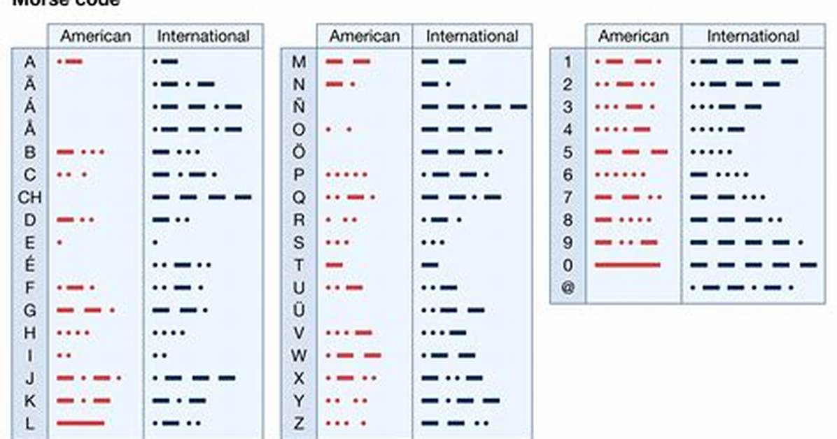 Where Is Morse Code Used?