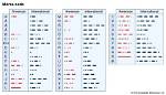 Where Is Morse Code Used?